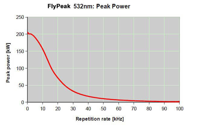 peakpower-onda-1 Die Revolution im Feld der Kunststoffe:Der Laser FLYPEAK beschriftet sie alle