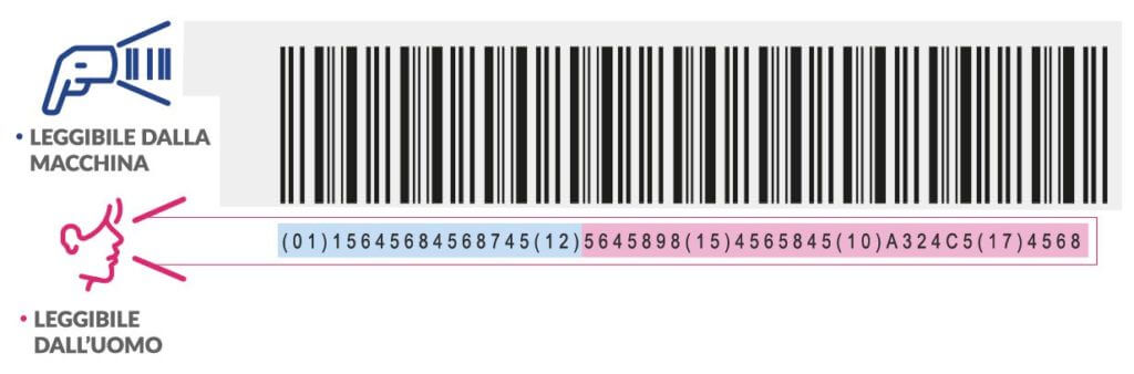 udi-barcode-1024x338 Patientensicherheit und Einsparungen in der Produktion: Laserbeschriftung in der Medizintechnik