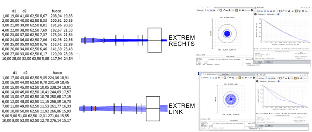 Estremo-destro_DE 3D-Lasermarkierung: So funktioniert es
