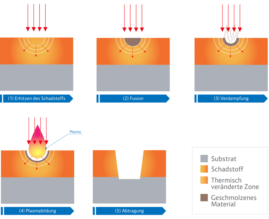 Laser_DE-1024x837 Laserreinigung von Bremsscheiben: die Technologie, die die Automobilindustrie revolutioniert