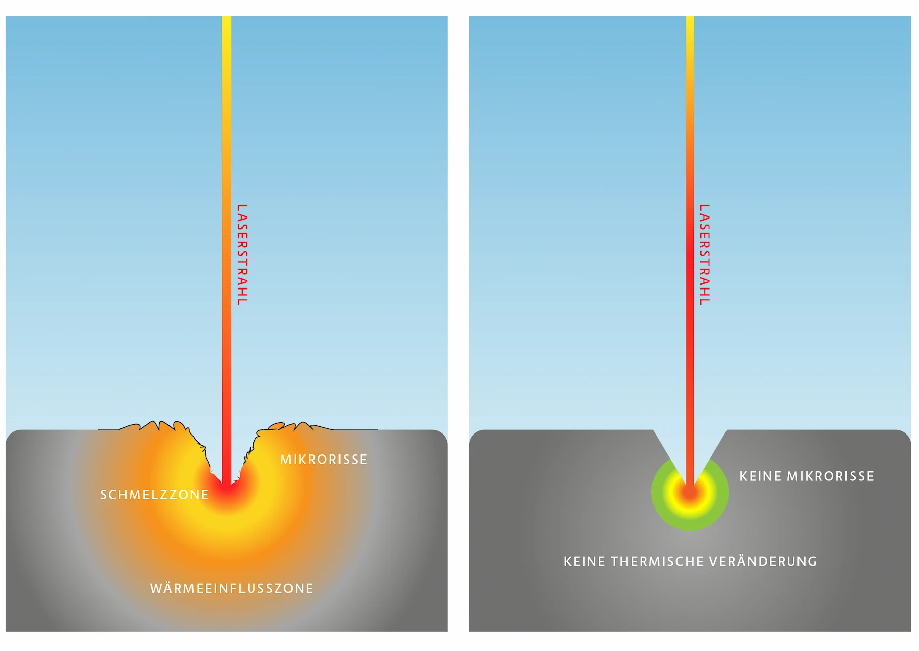 Comparazione-Nano-Pico-DE Das Laser-Know-how von LASIT und die 3D-Sensoren von LMI revolutionieren Easy Check